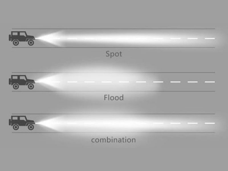 Luce spot, luce Flood, luce combinata VS luce di scena